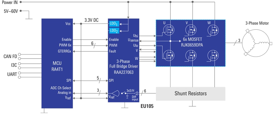 ブロック図 - Renesas Electronics ハイパワー、コンパクトなBLDCモータ制御